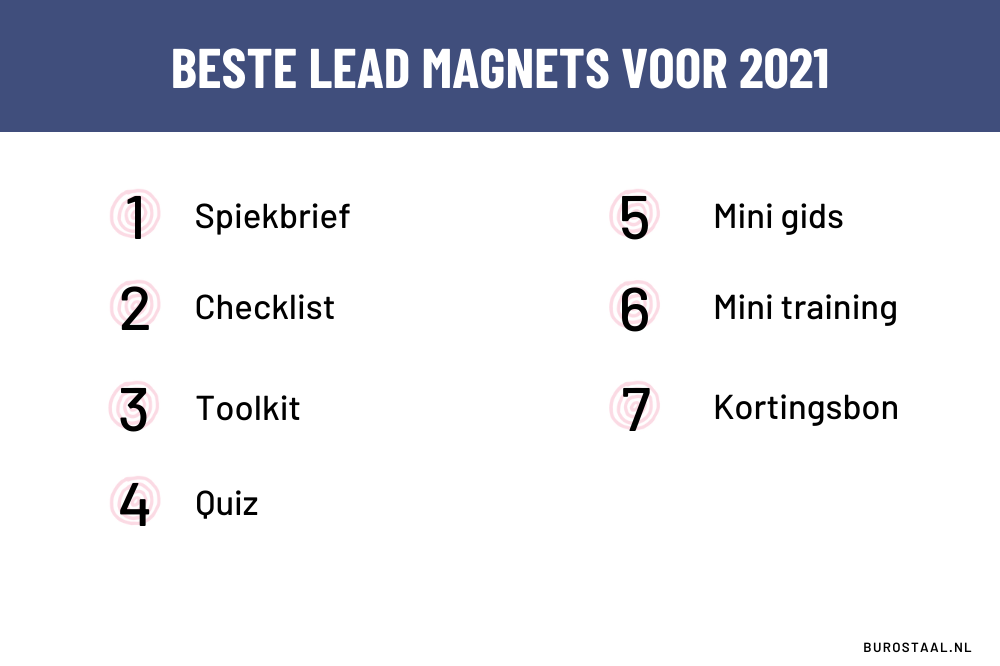 De meest effectieve lead magnets voor 2021