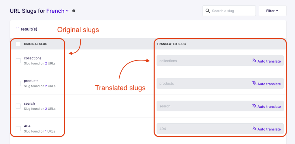 Lijst van vertaalde URL Slugs in Weglot